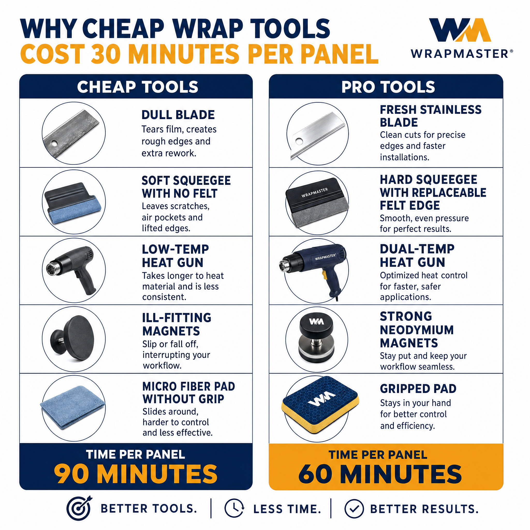 Why Cheap Wrap Tools Cost 30 Minutes Per Panel chemistry graphic