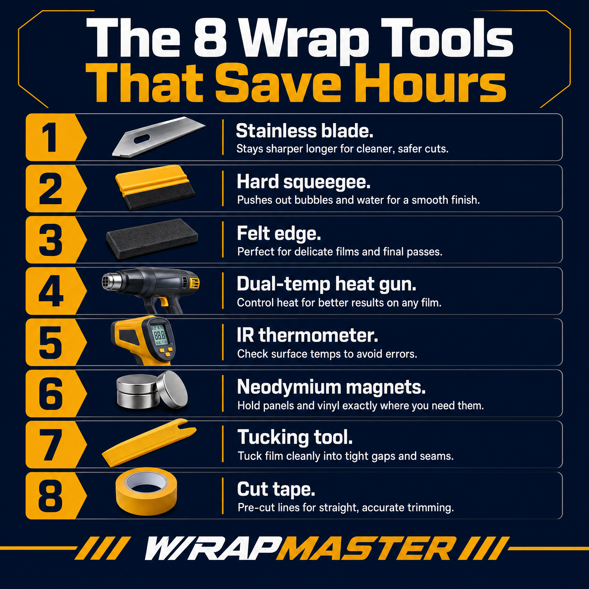 Why Cheap Wrap Tools Cost 30 Minutes Per Panel workflow graphic