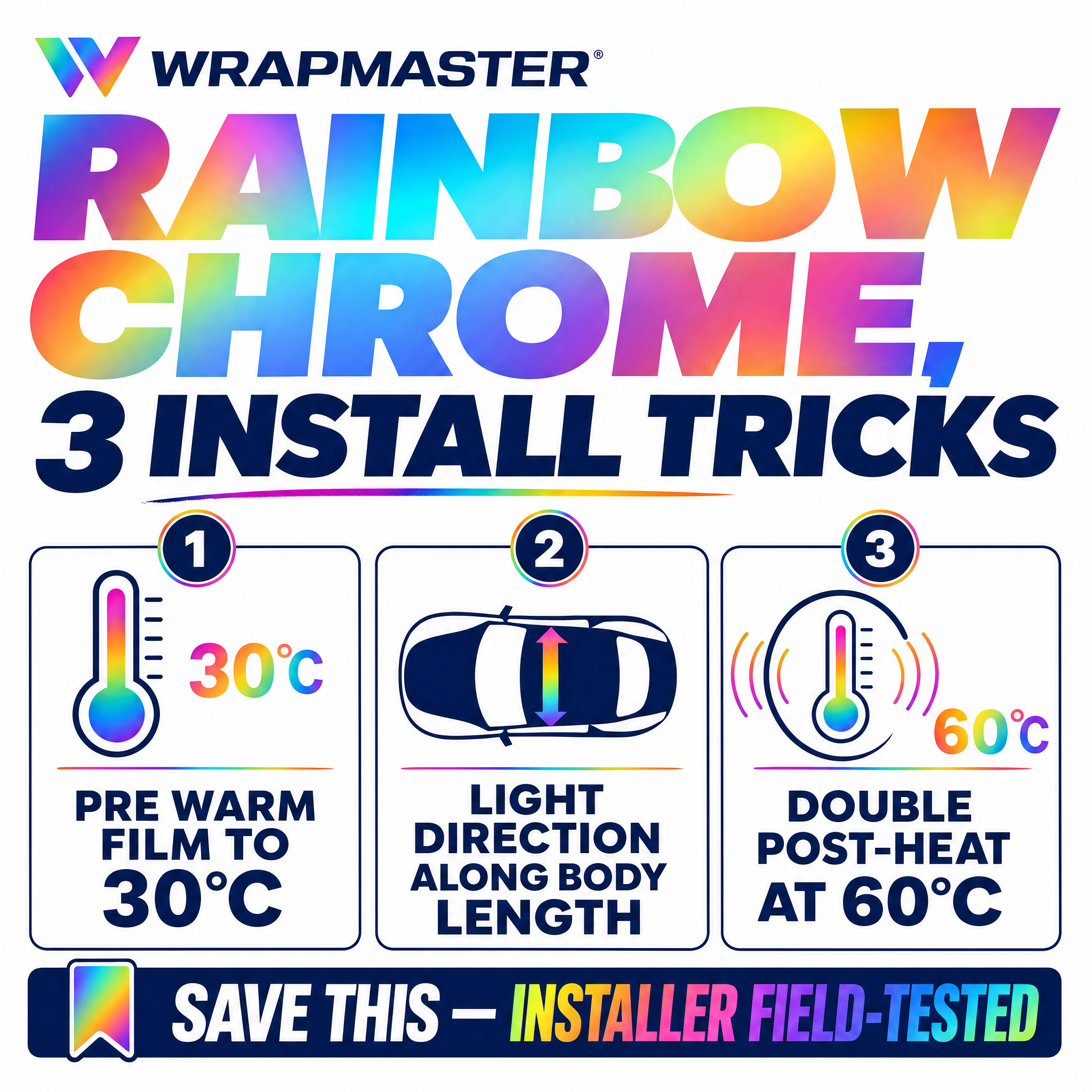 Save-worthy checklist for rainbow-chrome-wrap-install-guide