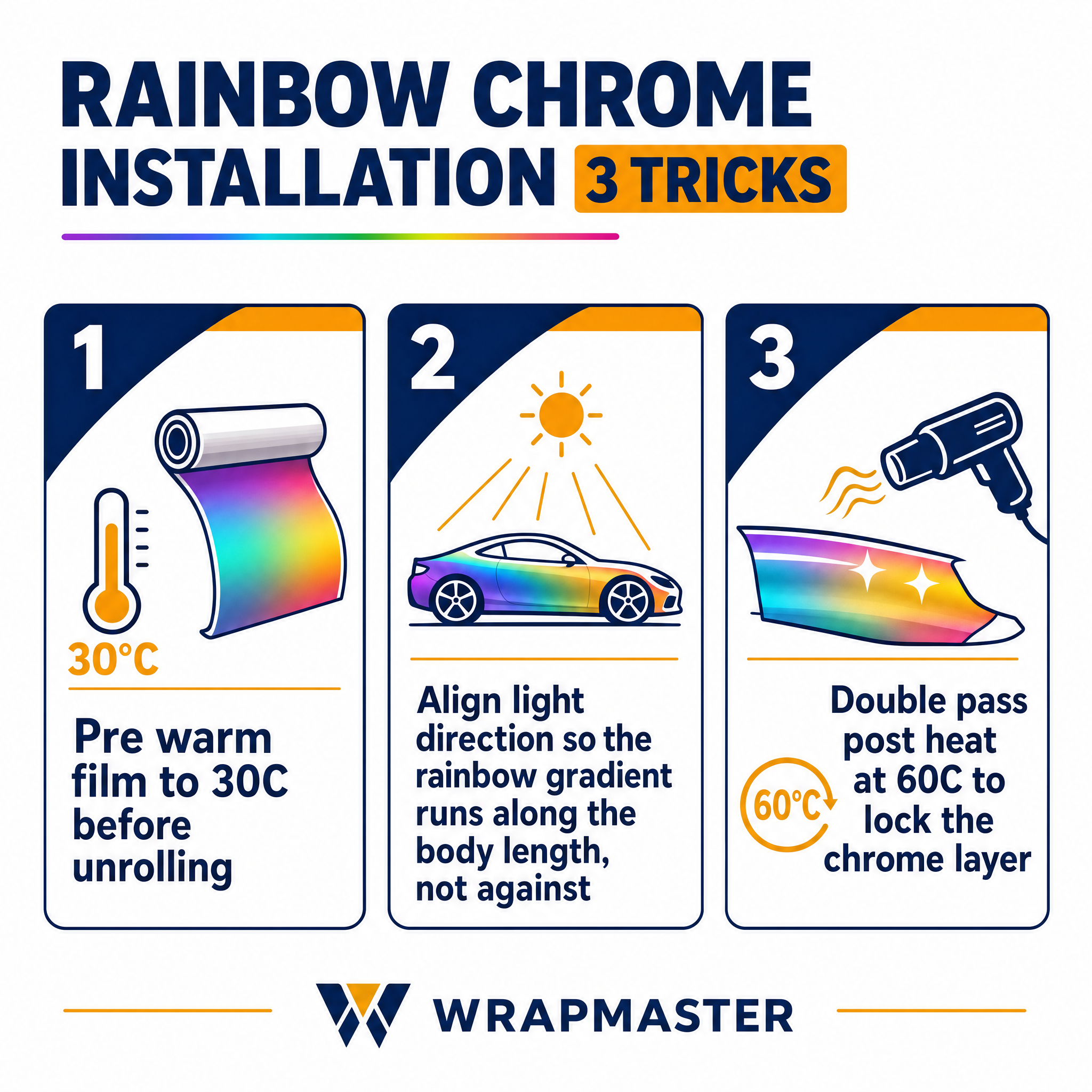 Why Rainbow Chrome Wraps Are Twice as Hard to Install chemistry graphic