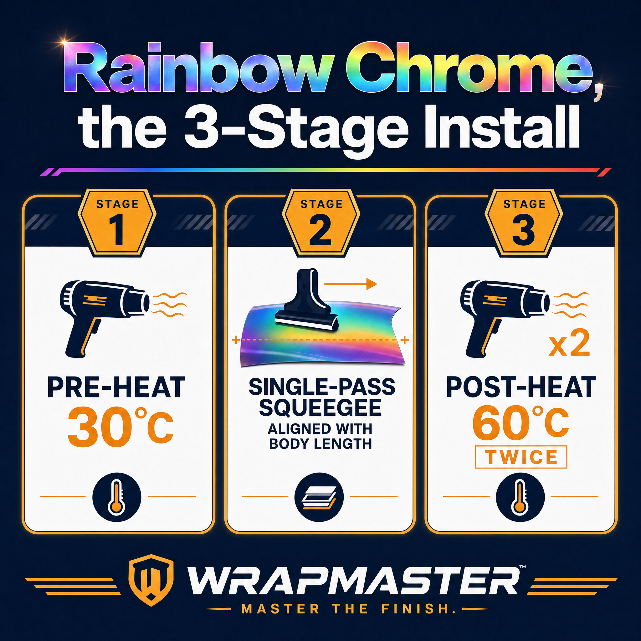 Why Rainbow Chrome Wraps Are Twice as Hard to Install workflow graphic