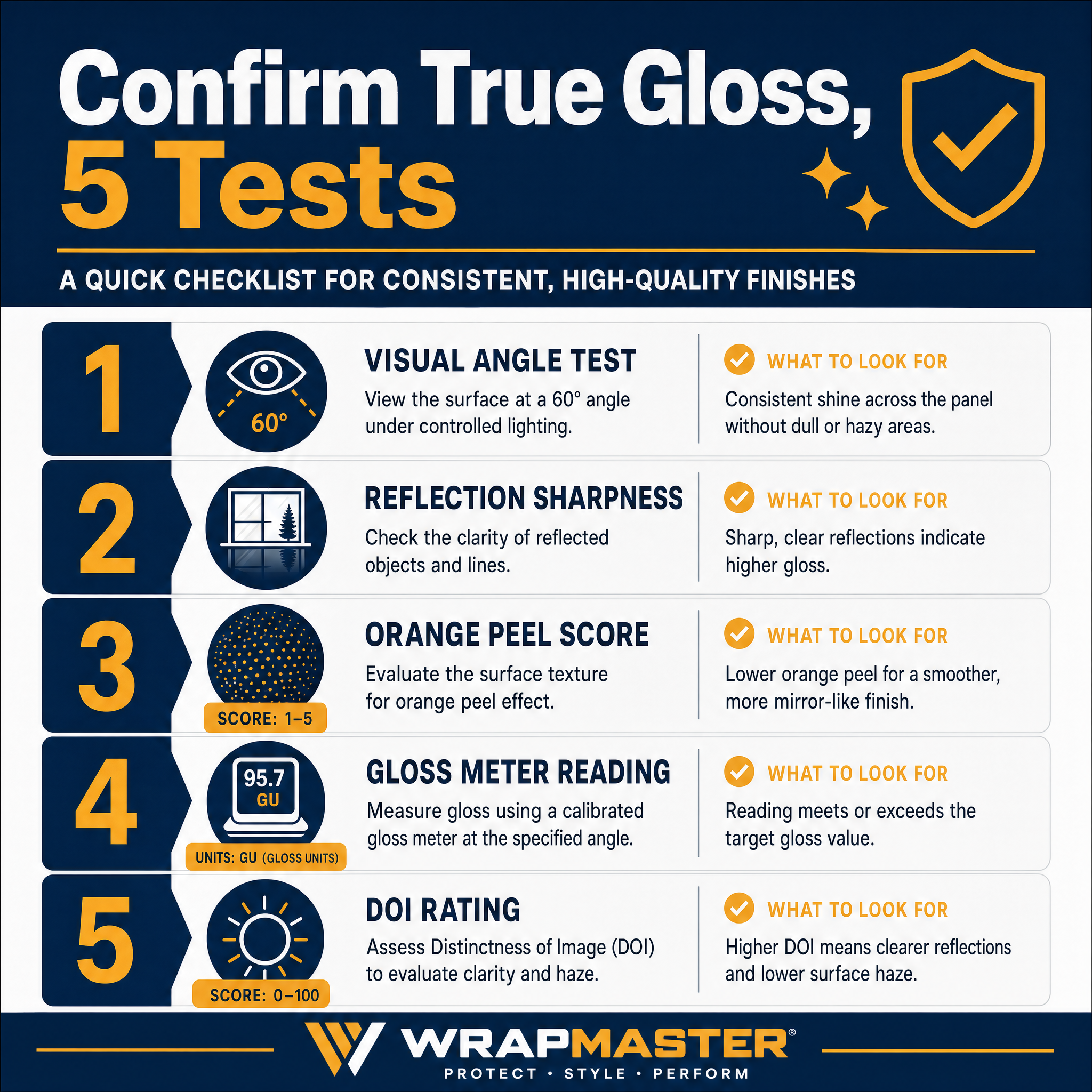 Why Gloss Vinyl Shows Orange Peel workflow graphic